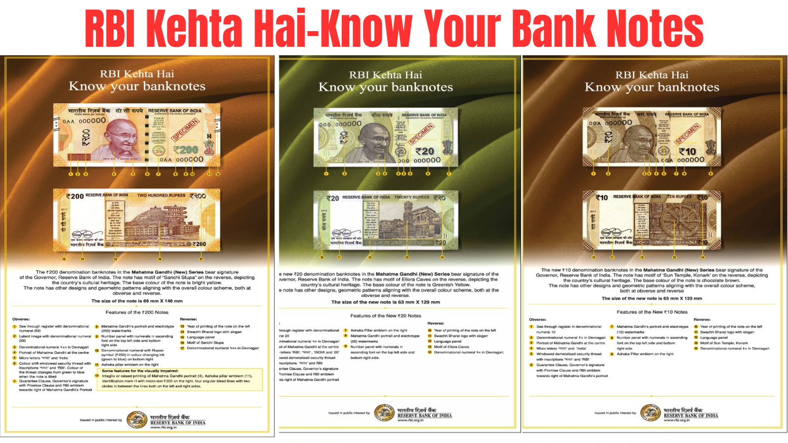 RBI Kehta Hai - Know Your Bank Notes